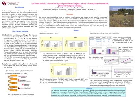 Microbial biomass and community composition of a tallgrass prairie soil subjected to simulated global warming and clipping A. Belay-Tedla, M. Elshahed,
