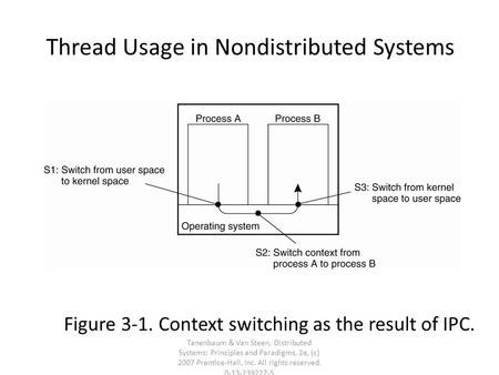 Tanenbaum & Van Steen, Distributed Systems: Principles and Paradigms, 2e, (c) 2007 Prentice-Hall, Inc. All rights reserved. 0-13-239227-5 Thread Usage.