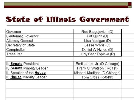 State of Illinois Government. United States Executive.