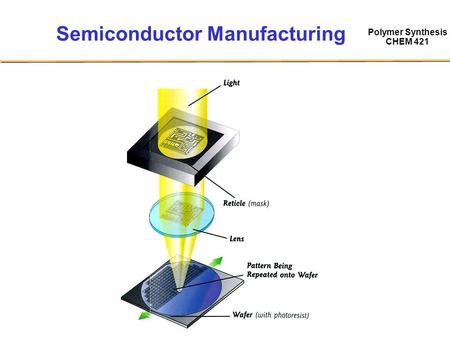 Polymer Synthesis CHEM 421 Semiconductor Manufacturing.