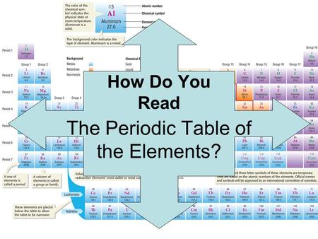 How Do You Read The Periodic Table of the Elements?