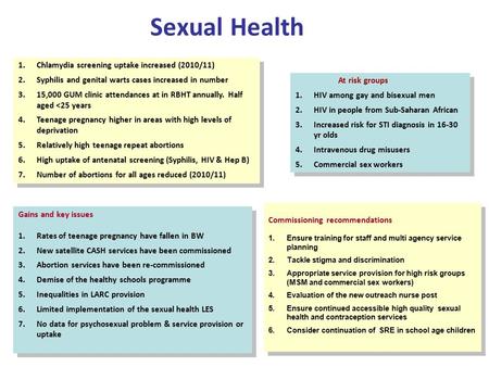Sexual Health Gains and key issues 1.Rates of teenage pregnancy have fallen in BW 2.New satellite CASH services have been commissioned 3.Abortion services.