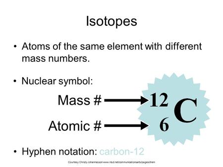 Isotopes Atoms of the same element with different mass numbers. Mass # Atomic # Nuclear symbol: Hyphen notation: carbon-12 Courtesy Christy Johannesson.