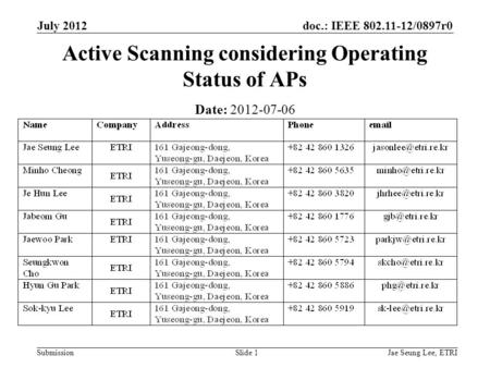 Doc.: IEEE 802.11-12/0897r0 SubmissionJae Seung Lee, ETRISlide 1 Active Scanning considering Operating Status of APs Date: 2012-07-06 July 2012.