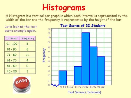 Histograms A Histogram is a vertical bar graph in which each interval is represented by the width of the bar and the frequency is represented by the height.