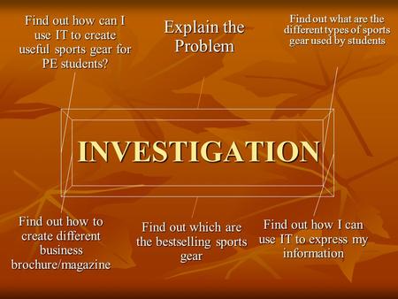 INVESTIGATION Find out what are the different types of sports gear used by students Find out how can I use IT to create useful sports gear for PE students?