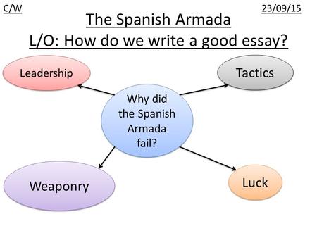 The Spanish Armada L/O: How do we write a good essay?