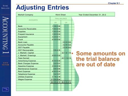 Chapter 9.1 Adjusting Entries Trial Balance Some amounts on the trial balance are out of date.