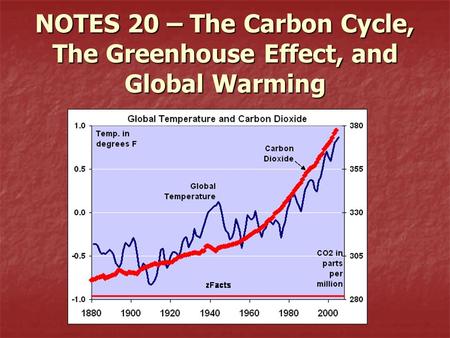NOTES 20 – The Carbon Cycle, The Greenhouse Effect, and Global Warming.