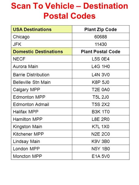 Scan To Vehicle – Destination Postal Codes USA DestinationsPlant Zip Code Chicago60688 JFK11430 Domestic DestinationsPlant Postal Code NECFL5S 0E4 Aurora.