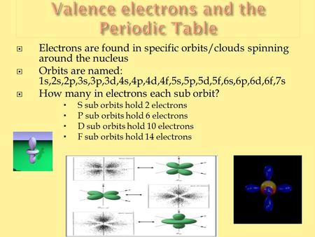  Electrons are found in specific orbits/clouds spinning around the nucleus  Orbits are named: 1s,2s,2p,3s,3p,3d,4s,4p,4d,4f,5s,5p,5d,5f,6s,6p,6d,6f,7s.