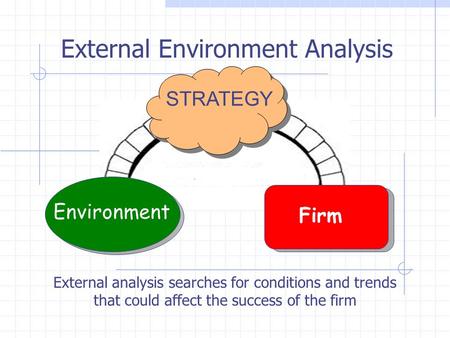 Coles and external environment analysis
