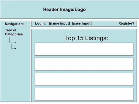 Top 15 Listings: Navigation: Tree of Categories Header Image/Logo Login:[name input] [pass input]Register?