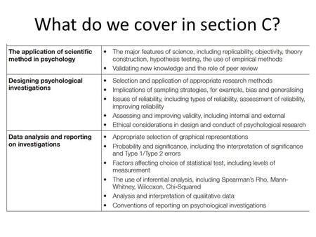 What do we cover in section C?. Unit 4 research methods Explain the key features of scientific investigation and discuss whether psychology can be defined.