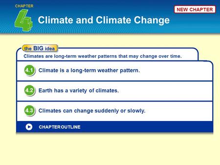 The BIG idea Climates are long-term weather patterns that may change over time. Climate and Climate Change Climate is a long-term weather pattern. 4.1.