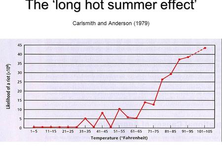 The ‘long hot summer effect’ Carlsmith and Anderson (1979)