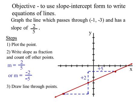 -2 -5 Objective - to use slope-intercept form to write