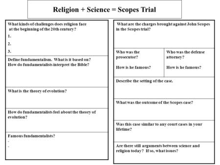What are the charges brought against John Scopes in the Scopes trial? Who was the prosecutor? How is he famous? Who was the defense attorney? How is he.