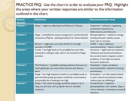 PRACTICE FRQ: Use the chart in order to evaluate your FRQ. Highlight the areas where your written responses are similar to the information outlined in.