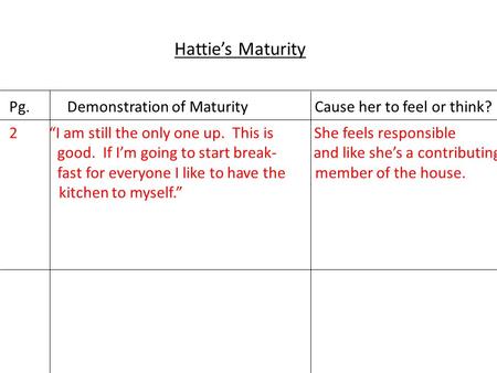 Hattie’s Maturity Pg. Demonstration of Maturity Cause her to feel or think? 2 “I am still the only one up. This is She feels responsible good. If I’m going.