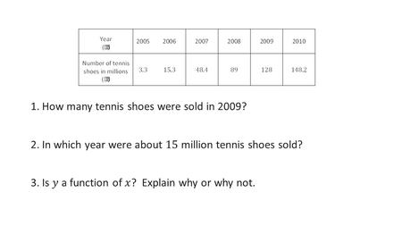 How many tennis shoes were sold in 2009?