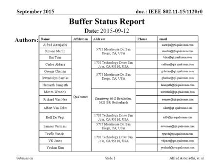 Doc.: IEEE 802.11-15/1120r0 Submission Buffer Status Report Slide 1 Date: 2015-09-12 Authors: Alfred Asterjadhi, et. al. September 2015.