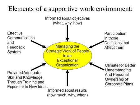 Elements of a supportive work environment: