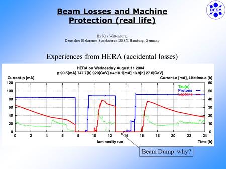 Beam Losses and Machine Protection (real life) By Kay Wittenburg, Deutsches Elektronen Synchrotron DESY, Hamburg, Germany Experiences from HERA (accidental.