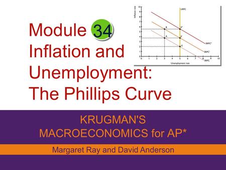 Module Inflation and Unemployment: The Phillips Curve