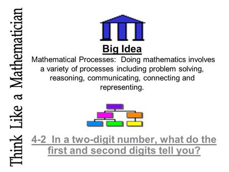 Big Idea Mathematical Processes: Doing mathematics involves a variety of processes including problem solving, reasoning, communicating, connecting and.