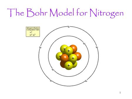The Bohr Model for Nitrogen 1. Bohr Model of H Atoms 2.