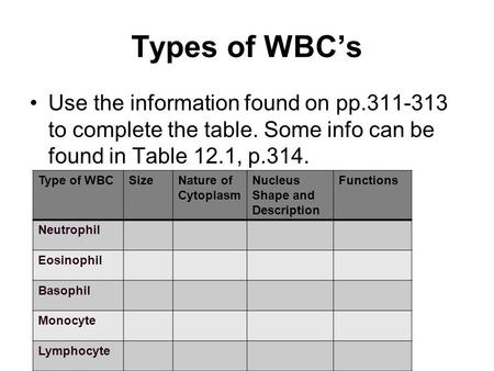 Types of WBC’s Use the information found on pp.311-313 to complete the table. Some info can be found in Table 12.1, p.314. Type of WBCSizeNature of Cytoplasm.