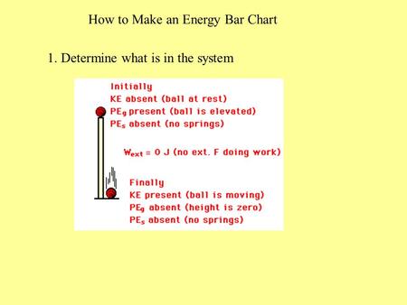 How to Make an Energy Bar Chart 1. Determine what is in the system.
