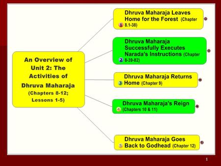 1. 2 3 4 5 6 Lesson 1: Dhruva Mahrja Leaves Home for the Forest (Chapter 8, Verses 1-38) Lesson 1: Dhruva Mahäräja Leaves Home for the Forest (Chapter.