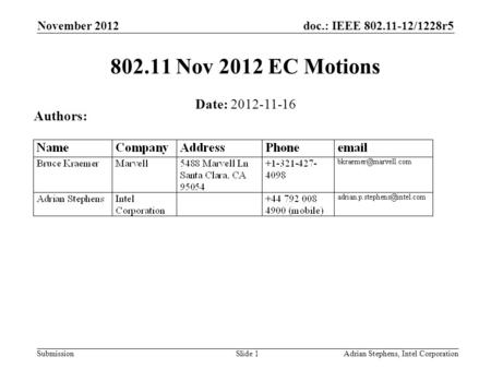 Doc.: IEEE 802.11-12/1228r5 Submission November 2012 Adrian Stephens, Intel CorporationSlide 1 802.11 Nov 2012 EC Motions Date: 2012-11-16 Authors: