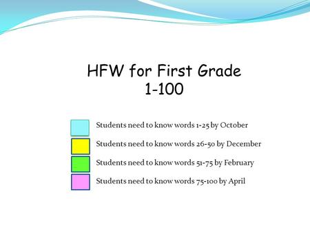 HFW for First Grade 1-100 Students need to know words 1-25 by October Students need to know words 26-50 by December Students need to know words 51-75 by.