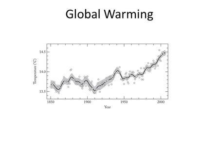 Global Warming. GasMole Percent N2N2 78.08 O2O2 20.95 Ar0.934 CO 2 0.03 O3O3 1.0 x 10 -7 Composition of Atmosphere: