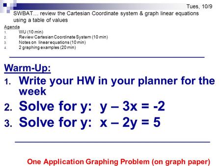 SWBAT… review the Cartesian Coordinate system & graph linear equations using a table of values Agenda 1. WU (10 min) 2. Review Cartesian Coordinate System.