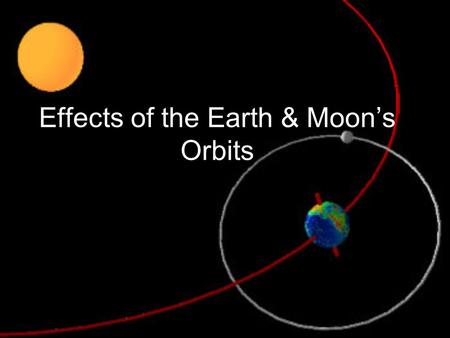 Effects of the Earth & Moon’s Orbits