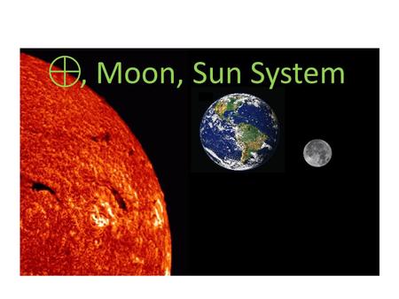 , Moon, Sun System. Moon “appears” to go around from E W ` Really, rotates below it.