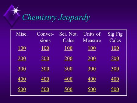 Chemistry Jeopardy Misc.Conver- sions Sci. Not. Calcs Units of Measure Sig Fig Calcs 100 200 300 400 500.