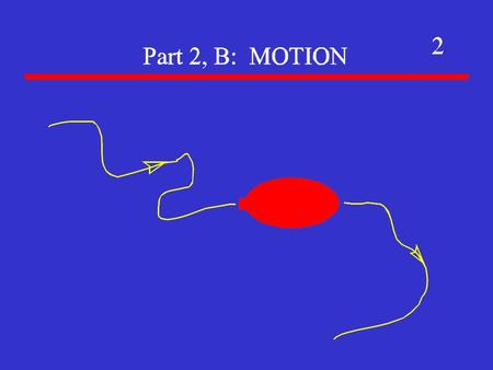 Motion The symbol “Δ” means “Change in” QuantitySymbolDefinitionUnitsQuantitySymbolDefinitionUnit DistancedmDisplacementdm Speedvd/Δtm/sVelocityvd/Δtm/s.