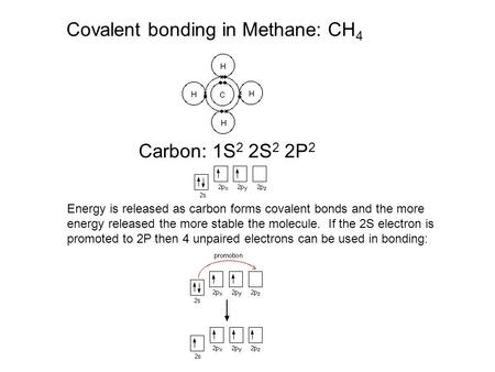 Covalent bonding in Methane: CH 4 Carbon: 1S 2 2S 2 2P 2 Energy is released as carbon forms covalent bonds and the more energy released the more stable.