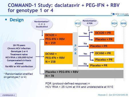 Placebo + PR W48 Placebo + PR Yes Hezode C. Gut 2015;64:948-56 COMMAND-1 COMMAND-1 Study: daclatasvir + PEG-IFN + RBV for genotype 1 or 4 DCV60 + PEG-IFN.