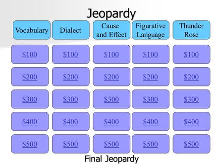 Jeopardy Final Jeopardy Vocabulary Dialect Cause and Effect Figurative