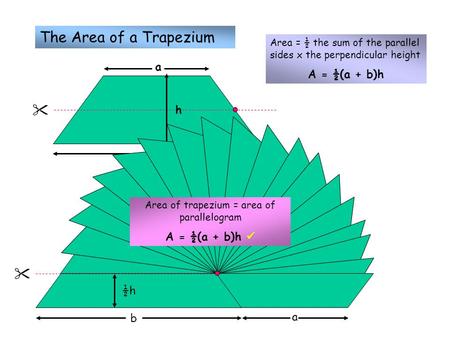 The Area of a Trapezium  Area = ½ the sum of the parallel sides x the perpendicular height A = ½(a + b)h a b h  b ½h a Area of trapezium = area of parallelogram.