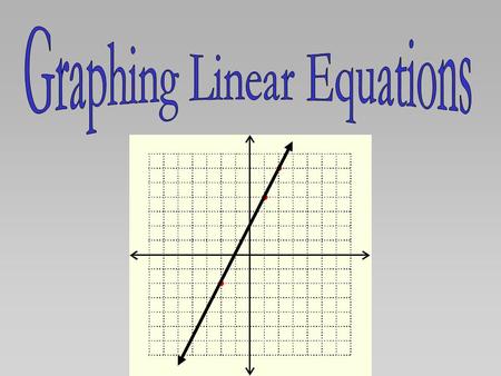 Linear Equation: an equation whose graph forms a line. is linear. is not. In linear equations, all variables are taken to the first power. Linear means.