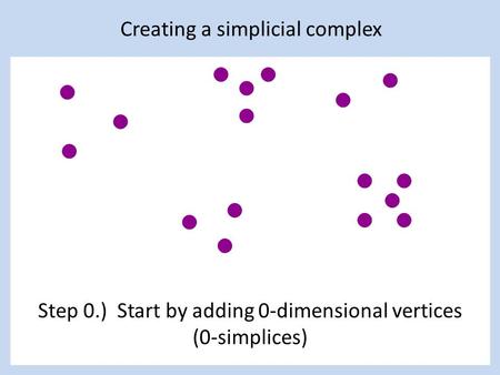 Creating a simplicial complex Step 0.) Start by adding 0-dimensional vertices (0-simplices)