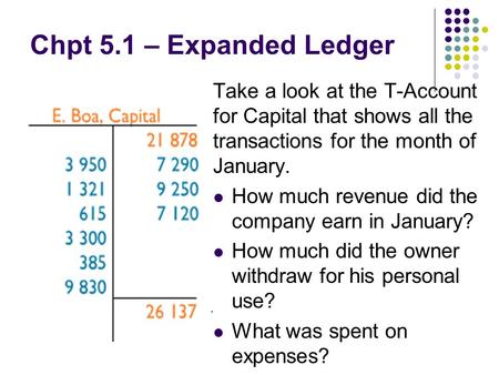 Chpt 5.1 – Expanded Ledger Take a look at the T-Account for Capital that shows all the transactions for the month of January. How much revenue did the.