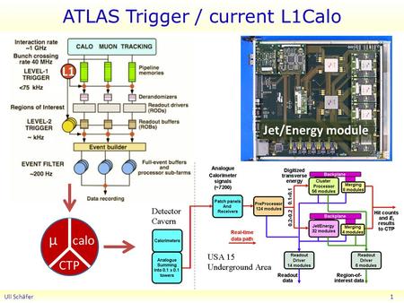 ATLAS Trigger / current L1Calo Uli Schäfer 1 Jet/Energy module calo µ CTP L1.